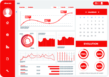 dibersio dashboard